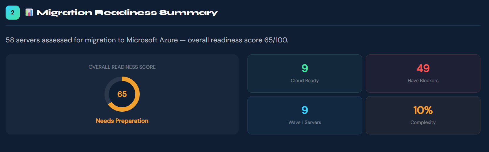 Migration Readiness Summary — cloud readiness score and wave breakdown
